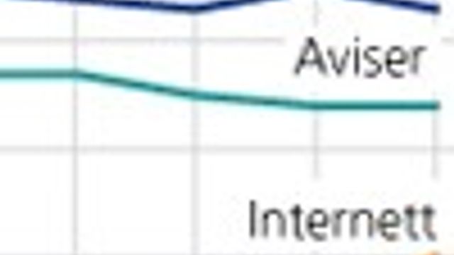 Vi bruker nettet mer og aviser mindre