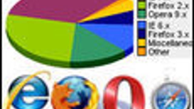 Over halvparten har droppet Internet Explorer