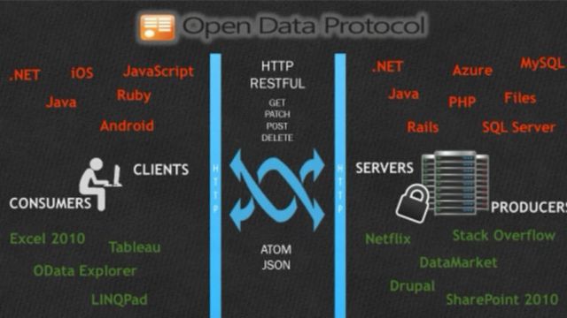 Vil gjøre OData til åpen standard