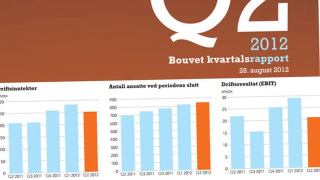 Bouvet bommet på målet