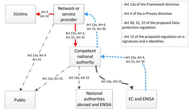 – Kyberbrudd må rapporteres