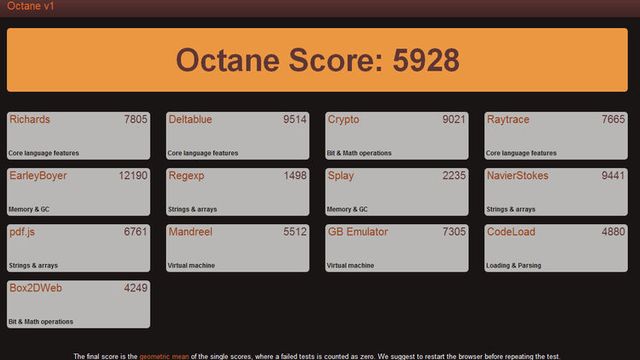 En mer realistisk nettlesertest