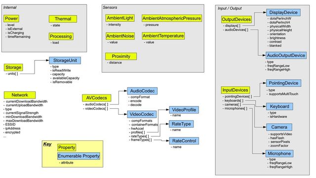 Vil gi JavaScript mer systemtilgang