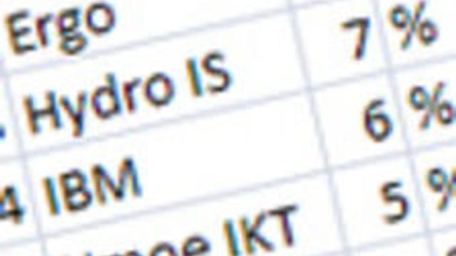 Her er Norges største IT-selskaper