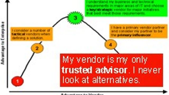 Gartner har verktøyet mot «Terra-isme»