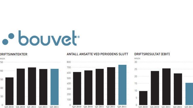 Fortsatt medvind for Bouvet