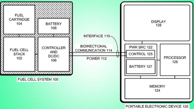 Apple feiret jul med 13 patentsøknader