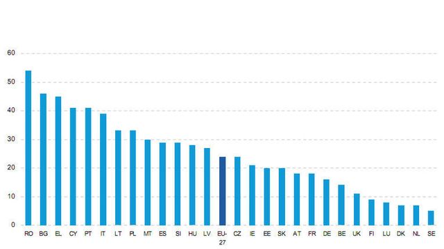 Én av fire i Europa har aldri brukt Internett