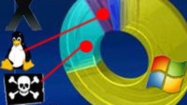 - Linux større enn Mac på skrivebordet