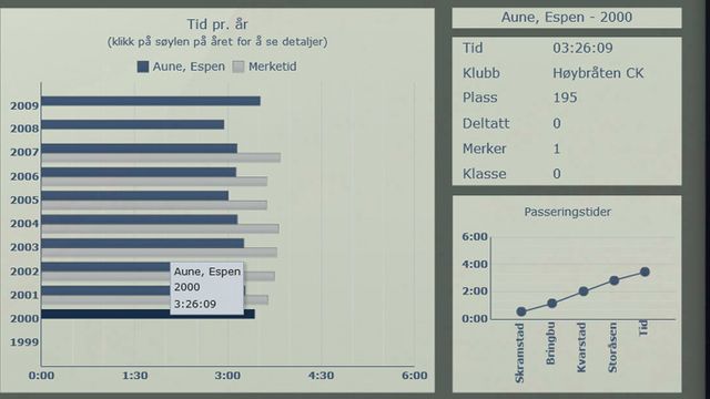 SAP-applikasjon for birkebeinere