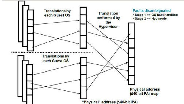 ARM posisjonerer seg for serverrommet