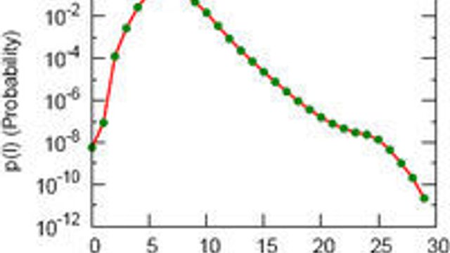 «Messenger» bekrefter hvor liten verden er