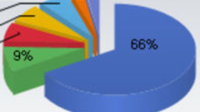 iPhone-eierne er de ivrigste surferne