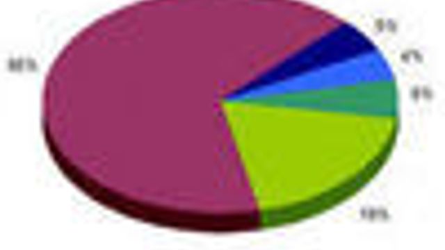 100 millioner solgte Vista-lisenser