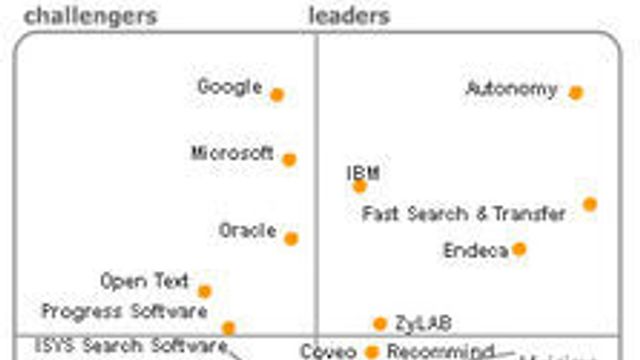 Analyseselskapet Gartner advarer Fast