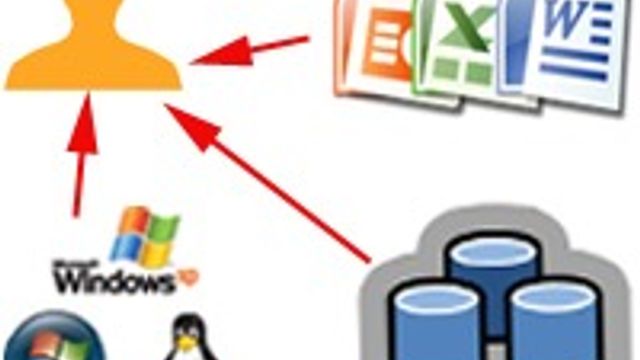 VMware tilbyr virtuell pc til alle brukere