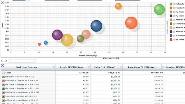 IBM kjøper spesialist på online markedsanalyse
