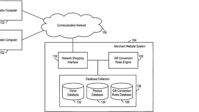 Slik vil Amazon avverge retur av gaver