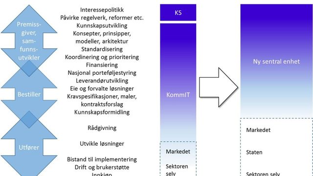 Grundig og godt om IKT-koordinering i kommunene