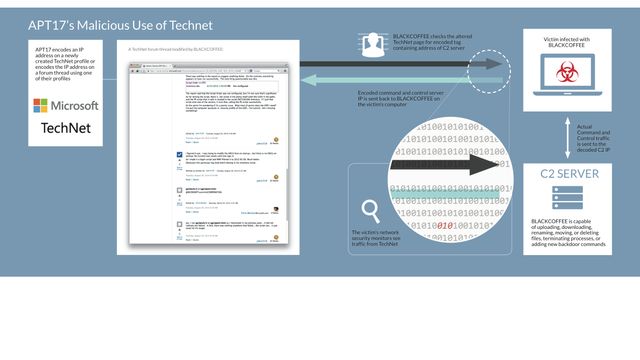 Gjemte skadevare i Microsoft-nettside 