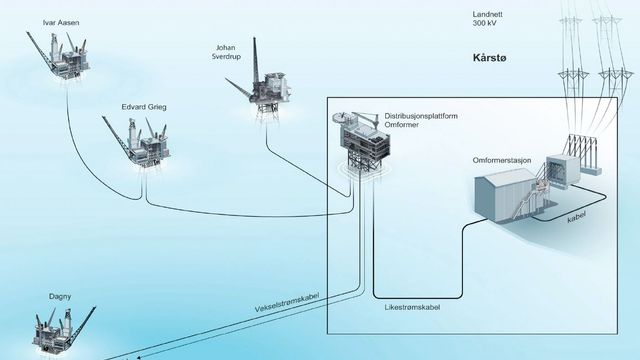 – Elektrifisering offshore har ingenting for seg