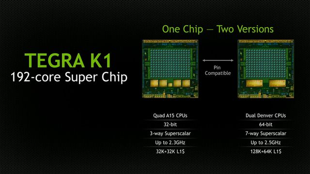 Nvidias nye superbrikke har 192 kjerners grafikk