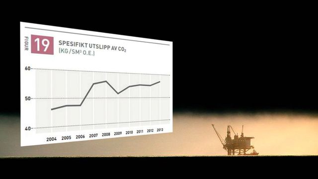 Derfor øker CO2-utslippene på norsk sokkel