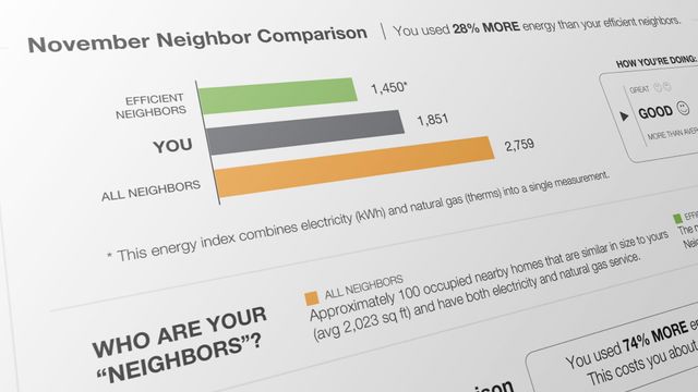 Sammenligner husholdningens strømforbruk med naboenes