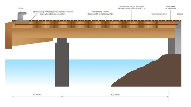 Dette kan bli Norges første industrikai av tre 