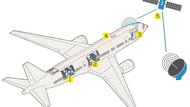 Slik påvirker mobilen flyets sikkerhet