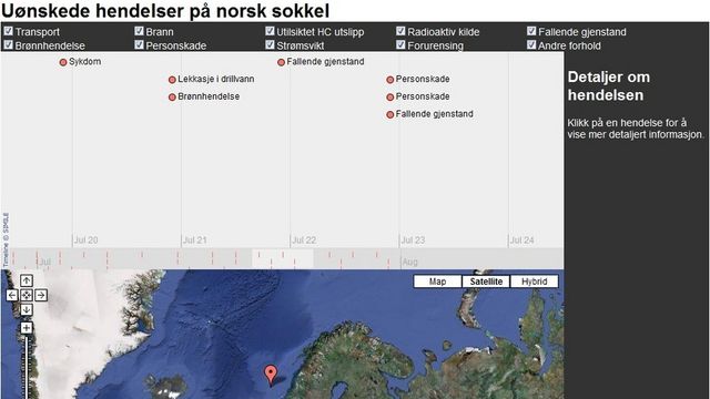 Se alt som går galt på sokkelen