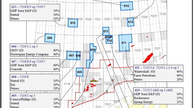 Stortildeling i Barentshavet