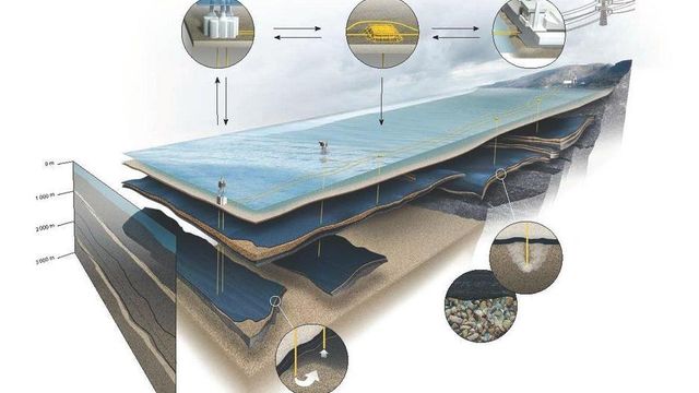 Oljebransjen vil tjene penger på CO2-lagring
