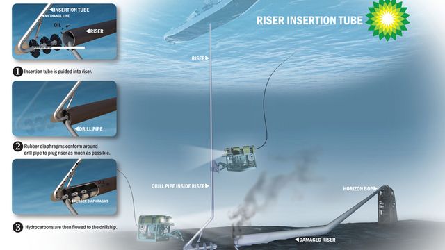 Henter 3000 fat olje om dagen