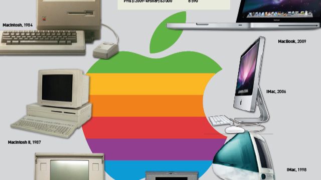 25 år med Macintosh