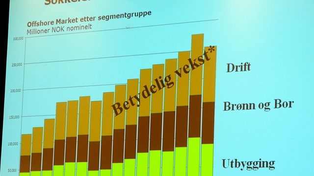 Spår kostnadseksplosjon på sokkelen
