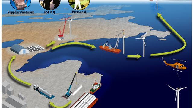 Oljebase satser på vind