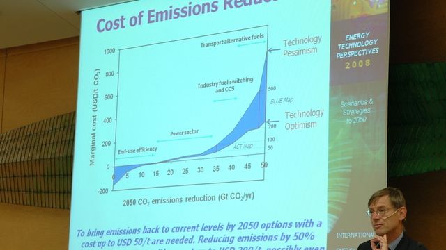 CO2-utslippene kan reduseres med 50 prosent