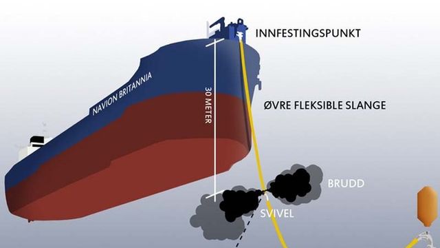 Tre olje-granskinger