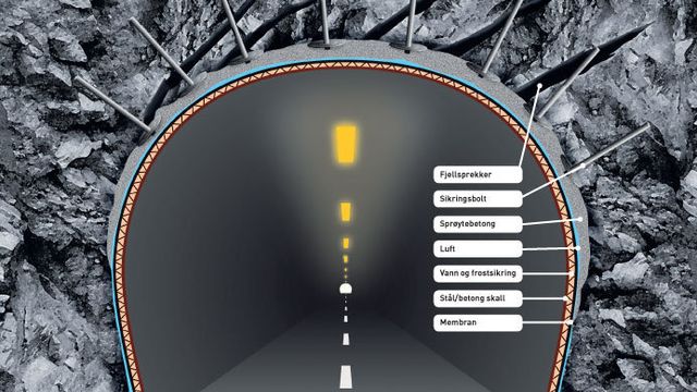 Slik sikres tunneler