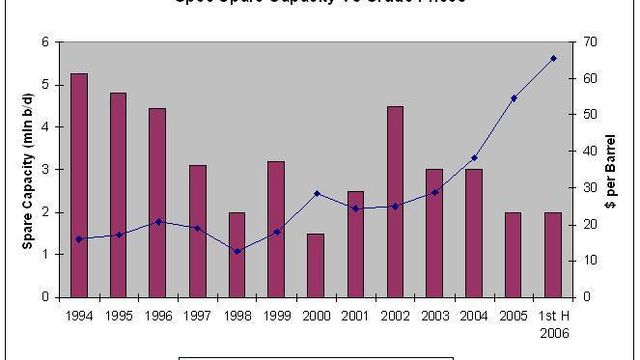 Utfordrende for OPEC