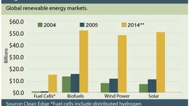 700 milliarder i ren energi