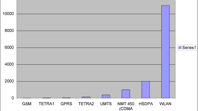 Tetra taper hastighetsløpet