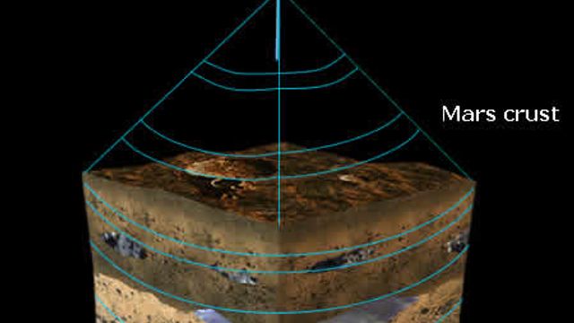 Mars-radar foldes ut