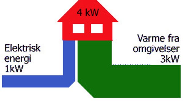 Varmepumpe: Velg riktig