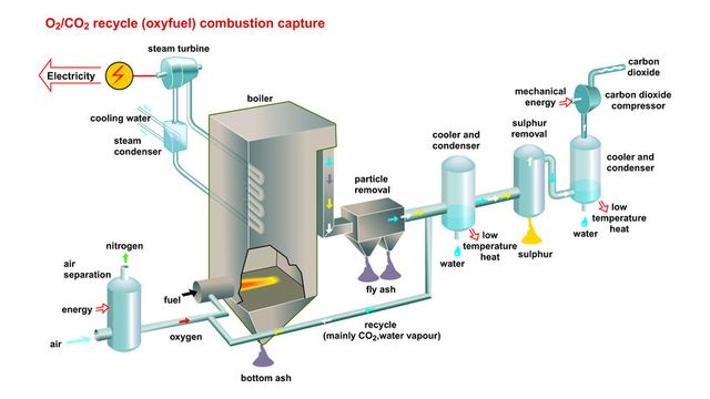 Bygger kraftverk med CO2-rensing