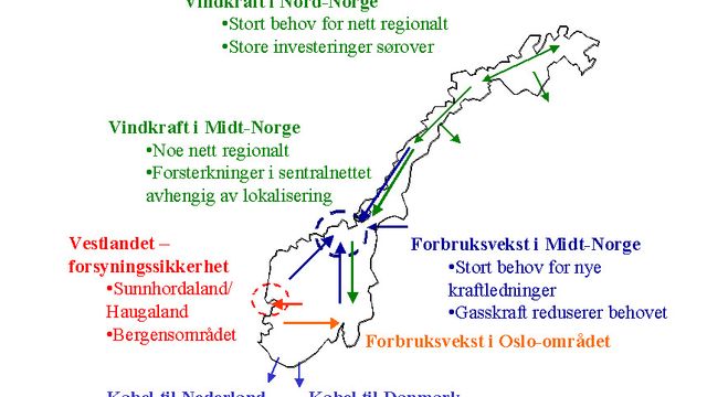 Vrimler av vindkraft