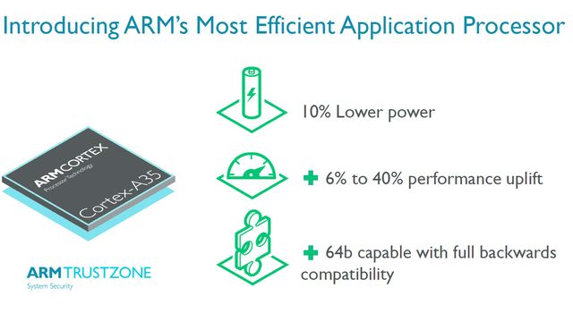ARM introduserer 64 bit på sparebluss