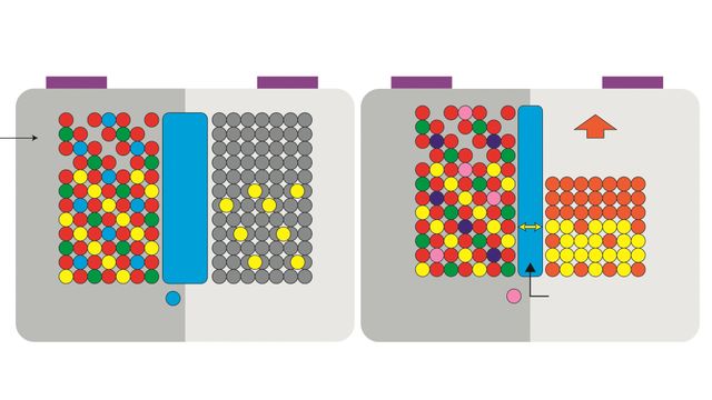 Litiumione-batteriet ga nobelpris: Slik kan man doble kapasiteten i dagens batterier