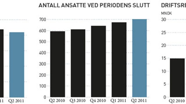 Skarpe tall fra Bouvet
